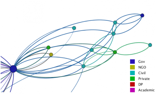 Local information network around a district government