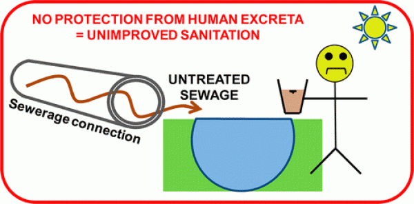 unimproved sanitation