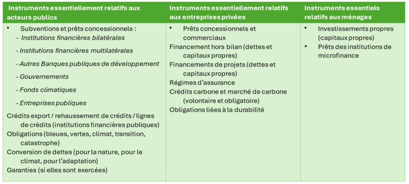 Table instruments essentielles