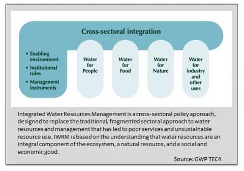 Fostering an Integrated Approach for Improved Water Management in