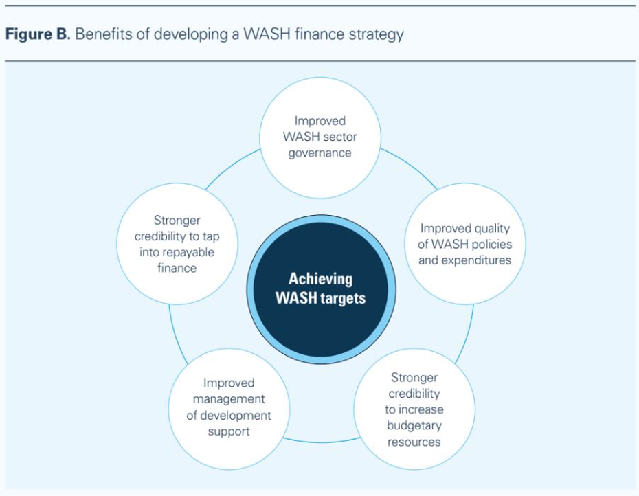 Benefits of a Finance Strategy