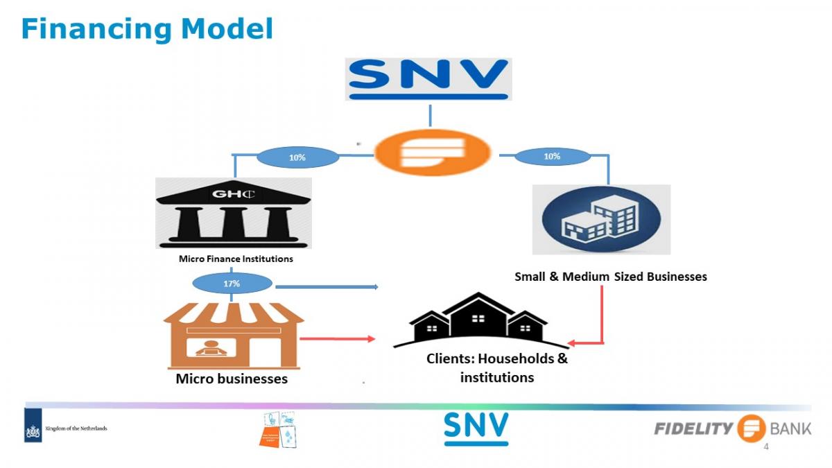 Financing model subsidised microfinance for WASH services in Ghana