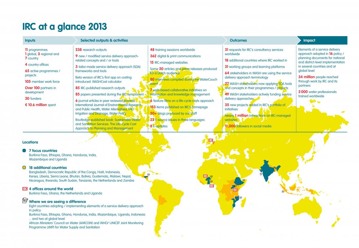 At a glance: IRC's work at 2013