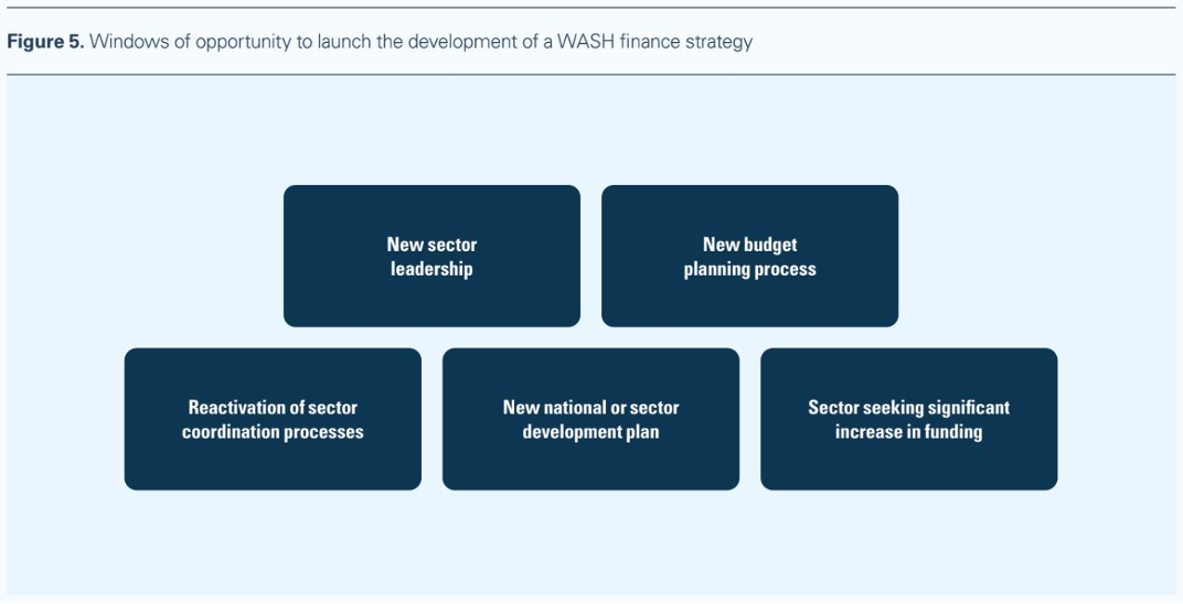 Windows of opportunity to launch the development of a WASH finance strategy